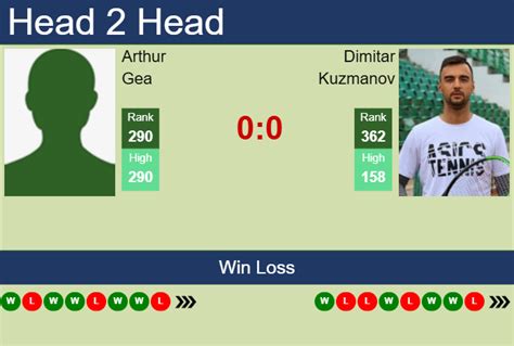 bratunov dimitar betting - Dimitar Kuzmanov vs Arthur Gea .